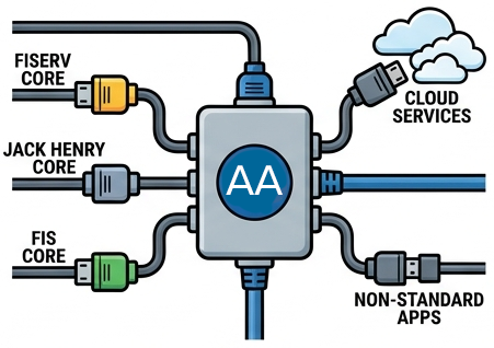 banking core integration 1